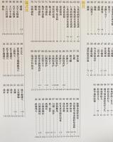 正倉院宝物にみる仏具・儀式具