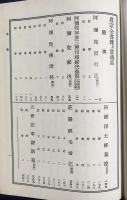 真宗全書 第7巻【阿弥陀因行記 ; 阿弥陀如来三種印相秘決義解 ; 阿弥陀秘決 ; 阿弥陀仏説林 ; 称讃浄土経駕説 ; 大乗無量寿荘厳経毛諦記 ; 五会法事讃講義】