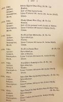 【チベット語・英語洋書】 インド・パトナのビハール研究協会蔵 チベット語文献目録 『The catalogue of the Tibetan texts in the Bihar Research Society, Patna』
