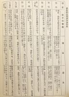 補瀉論集