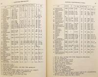 【英語洋書】 般若経群 (般若波羅蜜多文献) 『The Prajñāpāramitā literature』
