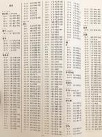 貴重書　能・狂言篇 [本編]＋付録