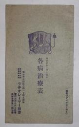 ラヂオレーヤー療法・各病治療表