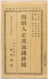 因明入正理論疏科図