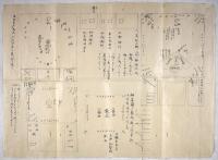 禁裏紫宸殿図