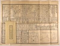 明治天皇御大葬御次第書明細
