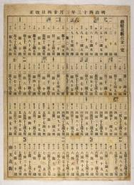 芸妓花数代金一覧　明治四十三年二月廿四日改正