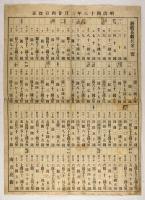 芸妓花数代金一覧　明治四十三年二月廿四日改正