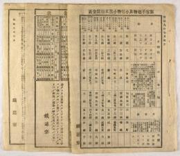 鉄道寮時刻表他