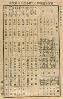 鉄道寮時刻表他