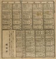 鉄道寮時刻表他