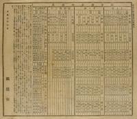 鉄道寮時刻表他