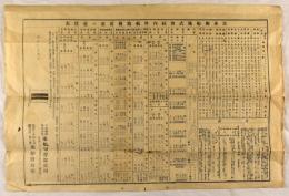 日本郵船株式会社内外航路発着並ニ運賃表