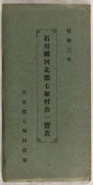 石川県河北郡七塚村治一覧表