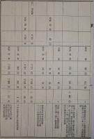 彦根町・予算関係資料　大正10～12年度