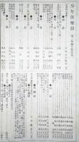 少年倶楽部　第2年・第9巻（明治31年9月発行）