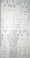 少年倶楽部　第2年・第7巻（明治31年7月発行）