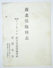 養老保険料表