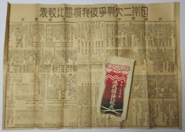 日本二大戦争・彼我損益比較表
