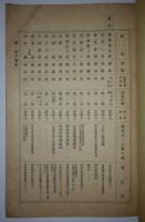 第六高等学校　職員及卒業生名簿