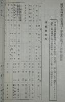 名古屋汎太平洋平和博覧会　趣意書・要項・国定教科書（児童用）ト出品物トノ連絡調査表