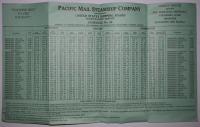 Pacific Mail Steamship Company   Schedule-Rates