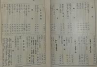 美術　創刊号（大正15年10月発行）