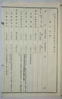 明治32、33年度滋賀郡仰木村　経常歳入出予算案