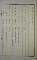 明治32、33年度滋賀郡仰木村　経常歳入出予算案