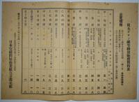 日本空罐問屋商業組合京都支部　故五ガロン罐配給統制資料