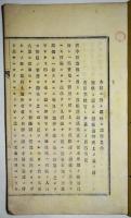 本県ニ於テ郡長エ説明之内地租ニ関スル諸帳簿整理上ノ義ニ付有尾主税官ト戸長トノ問答筆記