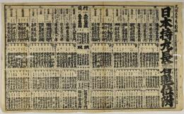 日本持丸長者見立位附