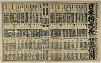 日本持丸長者見立位附