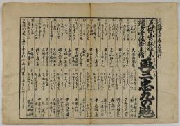 天保山の舩遊参/諸方開帳歩参詣　再三忠九の見立