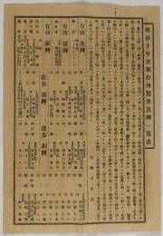 明治十年京都府博覧会賞牌一覧表