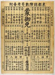 東都錦絵数寄者番附