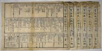 京都博覧新報附録物品目録　明治七年第一～六号