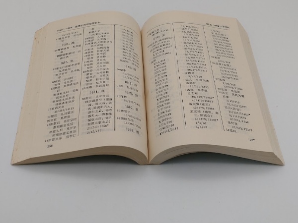 宋史人名索引 全4冊(中文書) | 兪如雲編 | 上海古籍出版社 | ¥2,500