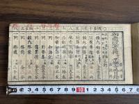 御蔵版書籍並平楽寺略目録 著作者値段付