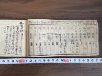 御蔵版書籍並平楽寺略目録 著作者値段付
