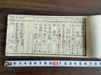 御蔵版書籍並平楽寺略目録 著作者値段付