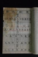 補刻大明律 30巻附條例3巻　明劉惟謙等奉勅撰　明治三年大阪書林五書堂合梓 木版摺3冊揃