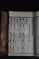 大廣益會玉篇, 30巻　寛永辛巳 [1641]年　林甚右衛門刊本　木版摺7冊揃　原装栗表紙