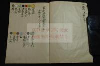 軍営私宝鈔 江戸前ー中期精写本　一冊巻３－４不揃　緑地金泥草花紋表紙　色入軍法図有　「武者方見之事」他 軍法騎術軍陣關聯