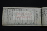 掌中群書一覧 多田直洪 [編] 日本書誌學著作 文化九年刊本 橫本一冊揃