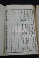 武士訓 5巻 享保6年柳枝軒刊本 木板摺二冊加