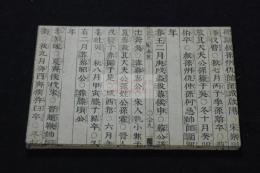 御手鑑目録并代付 小川壽一贈呈本 限定50部 帙入孔版一冊揃