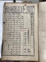 増註十八史略「増注十八史略定本」 藤沢南岳注 藤沢南岳の自筆原稿本巻1 
 及び一番初摺本を藤澤南岳が朱筆で間違を訂正で版木を改定所用 巻1-3 共四冊 書誌学関連