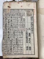 増註十八史略「増注十八史略定本」 藤沢南岳注 藤沢南岳の自筆原稿本巻1 
 及び一番初摺本を藤澤南岳が朱筆で間違を訂正で版木を改定所用 巻1-3 共四冊 書誌学関連
