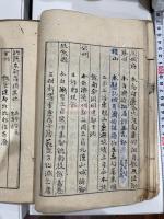 中井履軒未刊稿本 朝鮮地理専著 「東国地誌」 自筆原稿 大和綴一冊揃 「求仁堂」他印有 「関西大学泊園文庫自筆稿本目録稿」 甲部 丙部参照 朝鮮通信使と交流